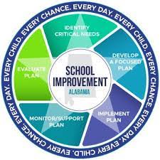 AL- Office of School Improvement