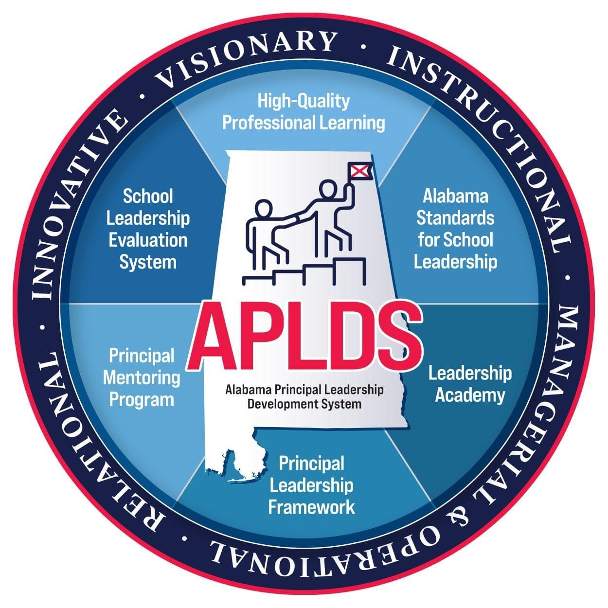 APLDS